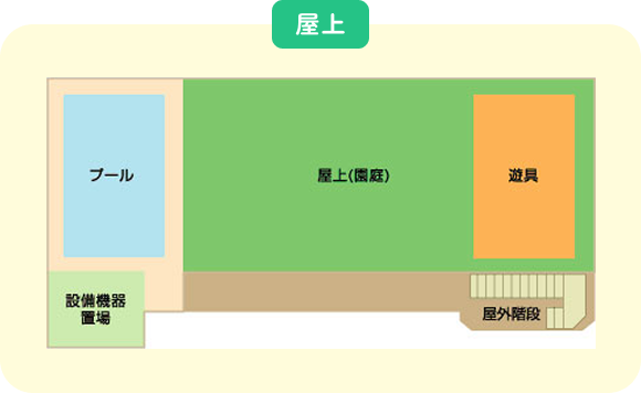 横堤みのり保育園 地図